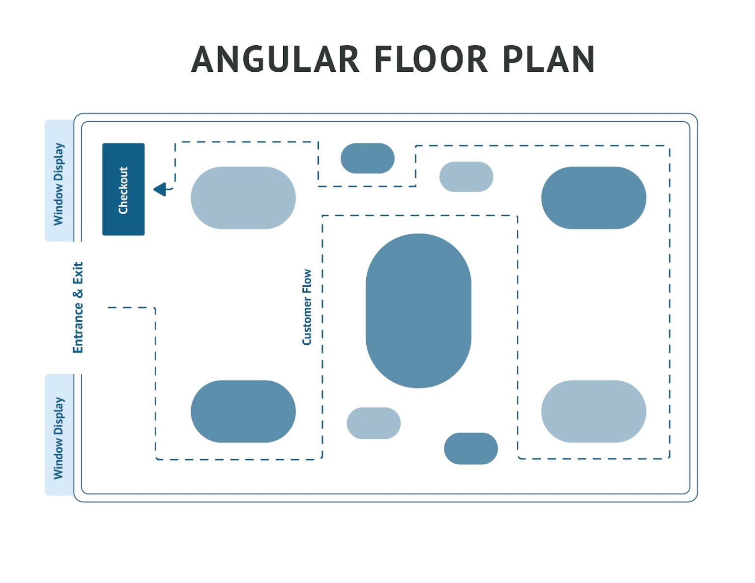angular layout