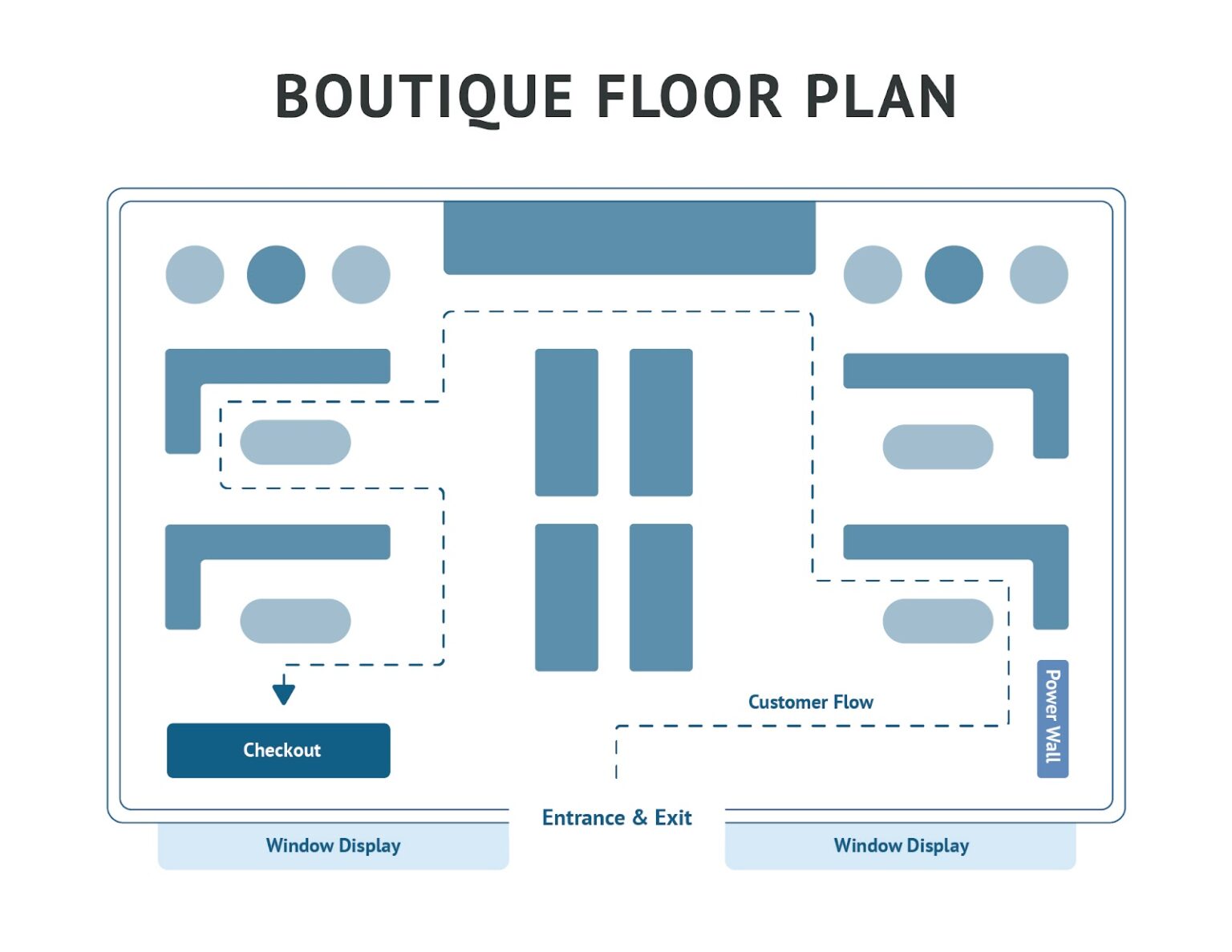 boutique layout