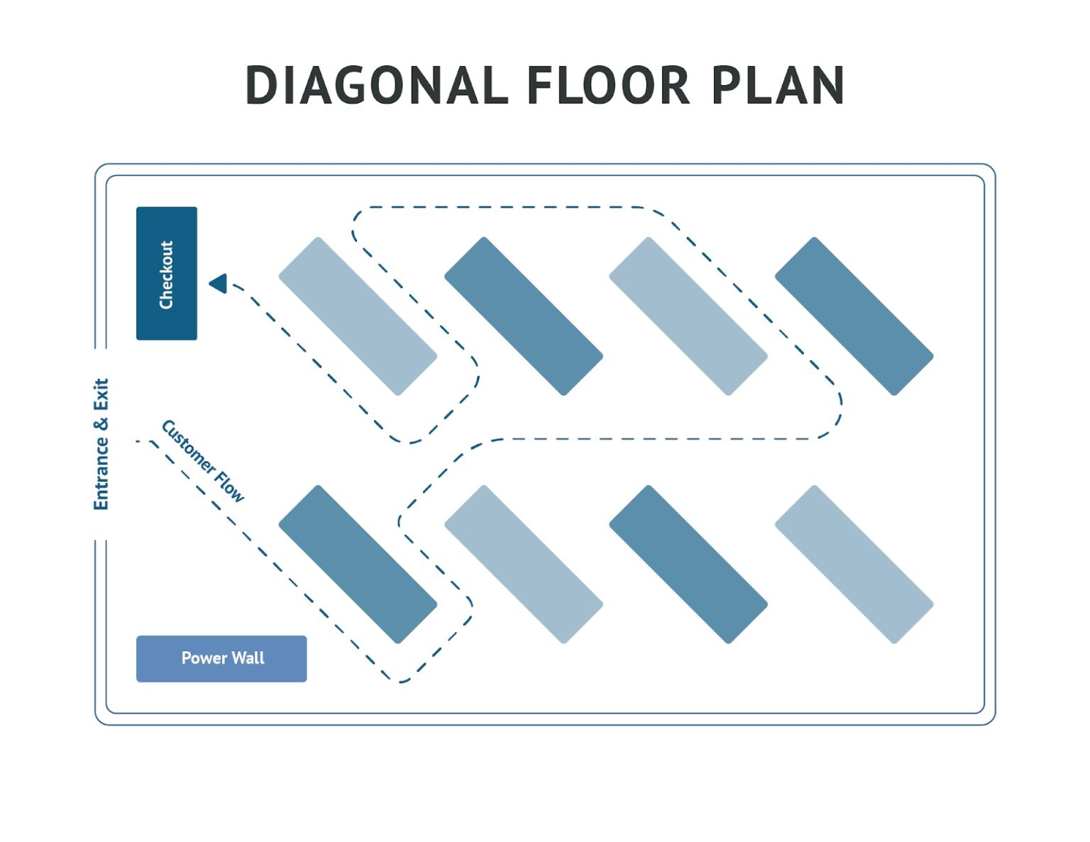 diagonal layout
