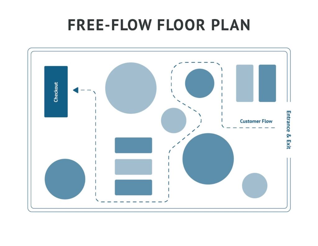 free flow layout