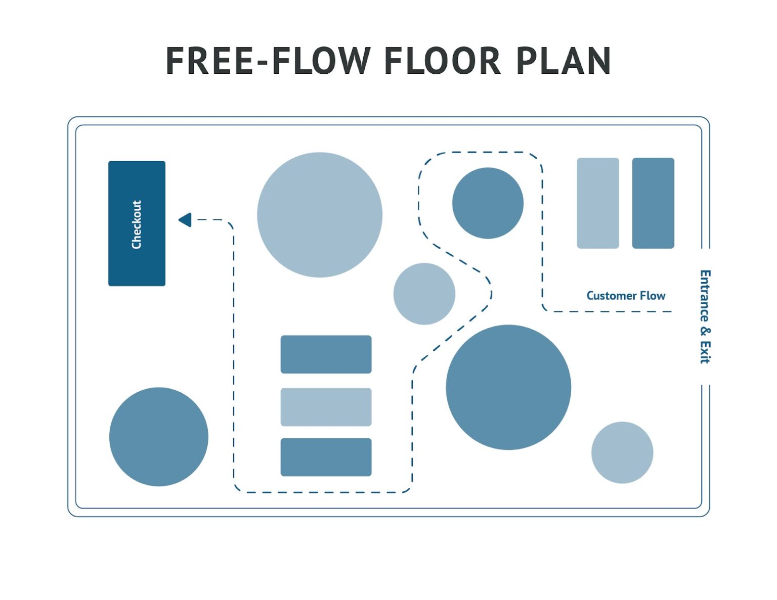 free flow layout
