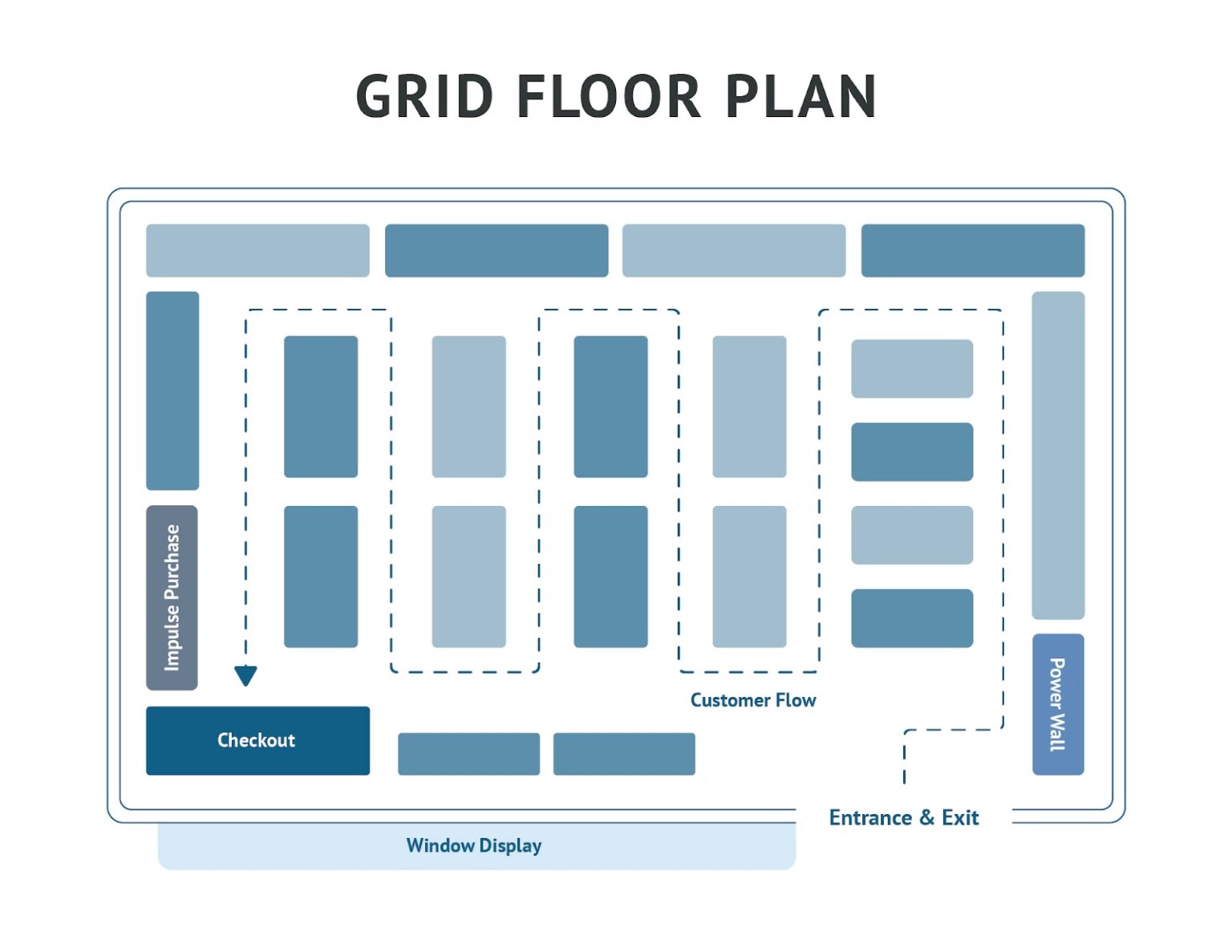 grid layout
