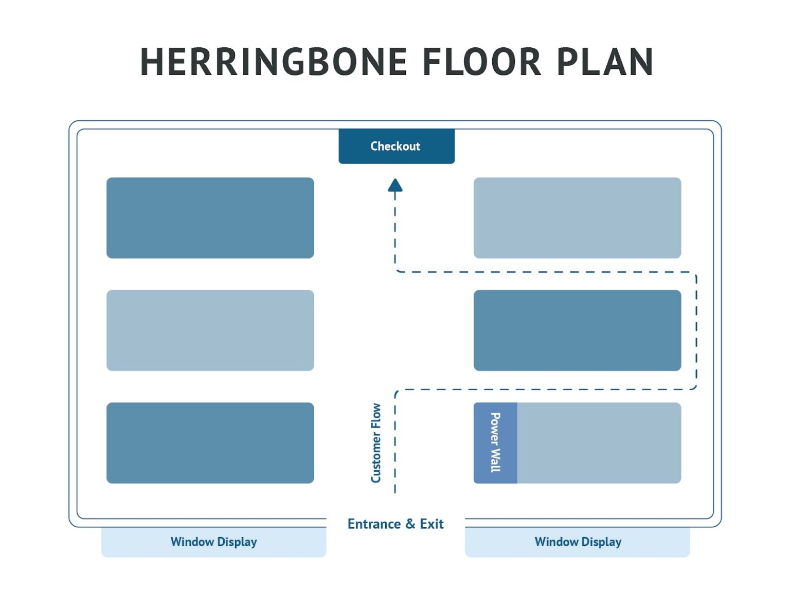 herringbone layout