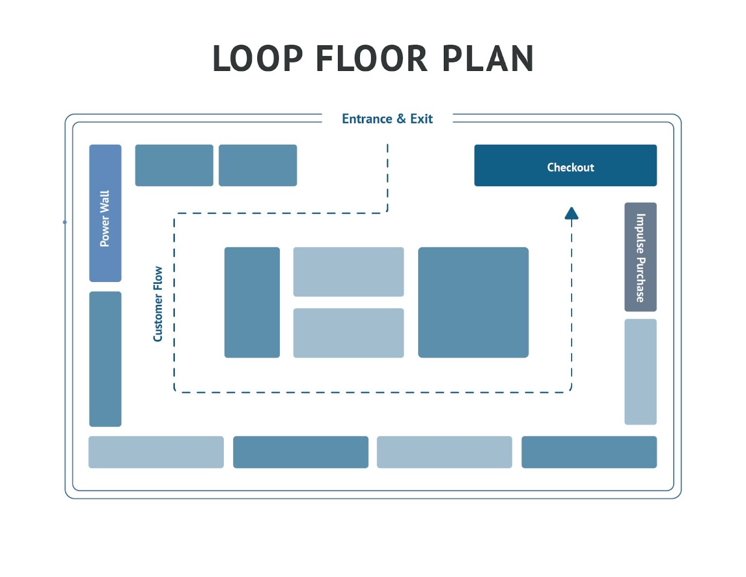 loop layout