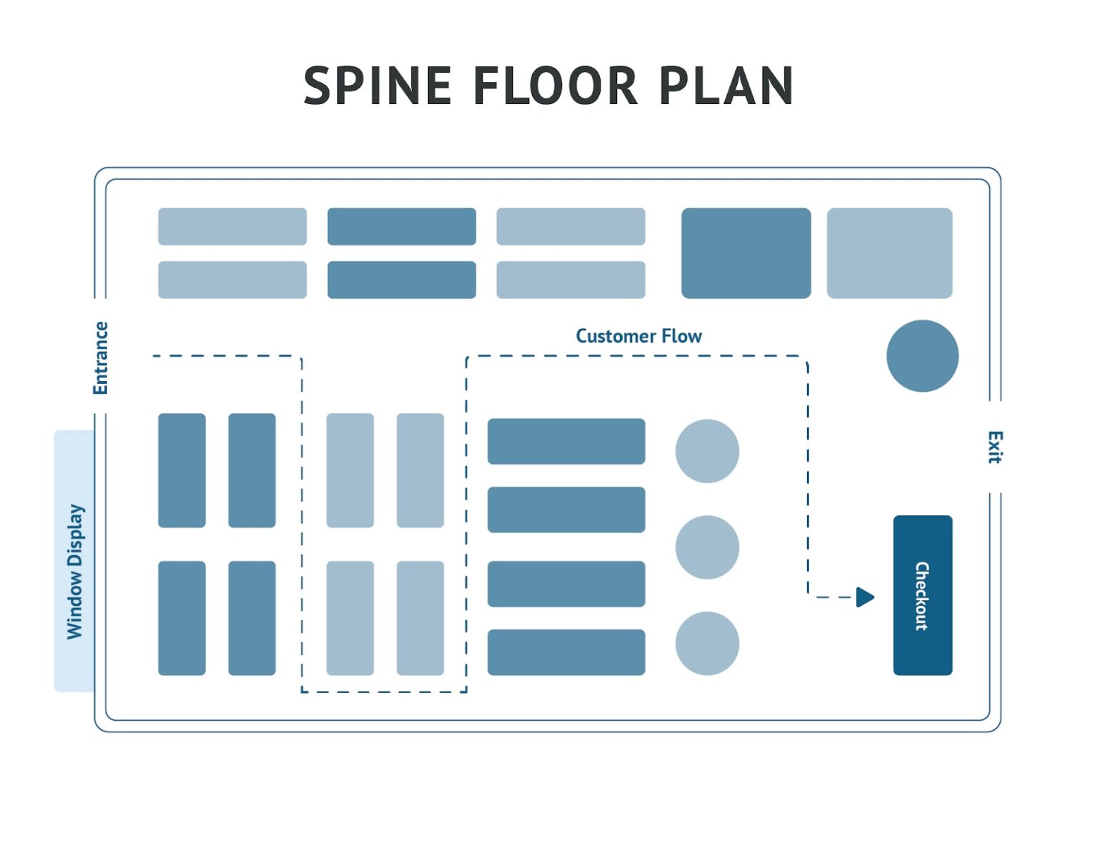 spine layout